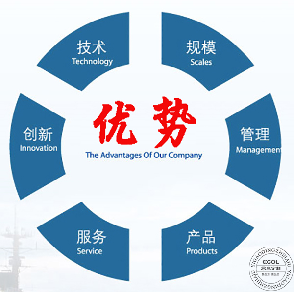  为什么全屋定制越来越受欢迎？